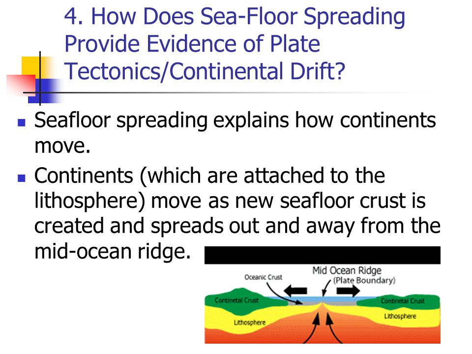 Sea Floor Spreading Learning Target Ppt Video Online Download