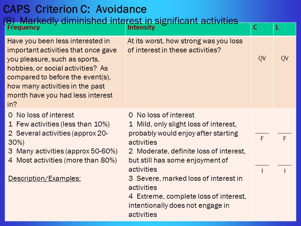 CAPS Criterion C: Avoidance