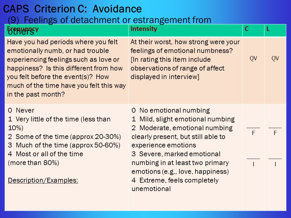CAPS Criterion C: Avoidance