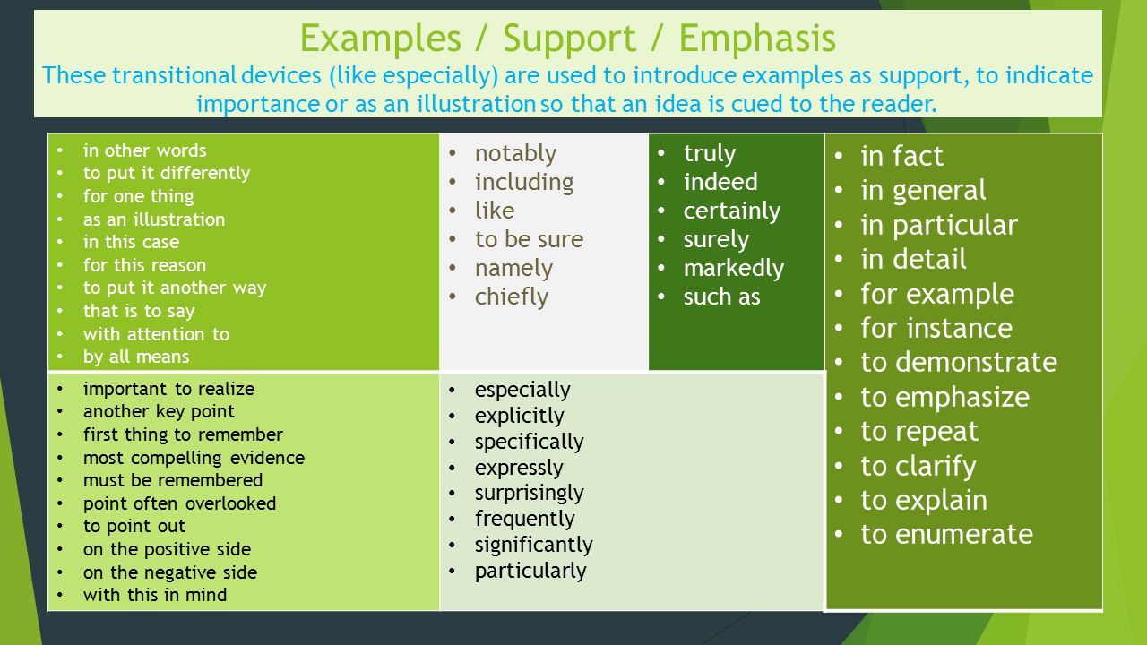 Examples / Support / Emphasis These transitional devices (like especially) are used to introduce examples as support, to indicate importance or as an illustration so that an idea is cued to the reader.