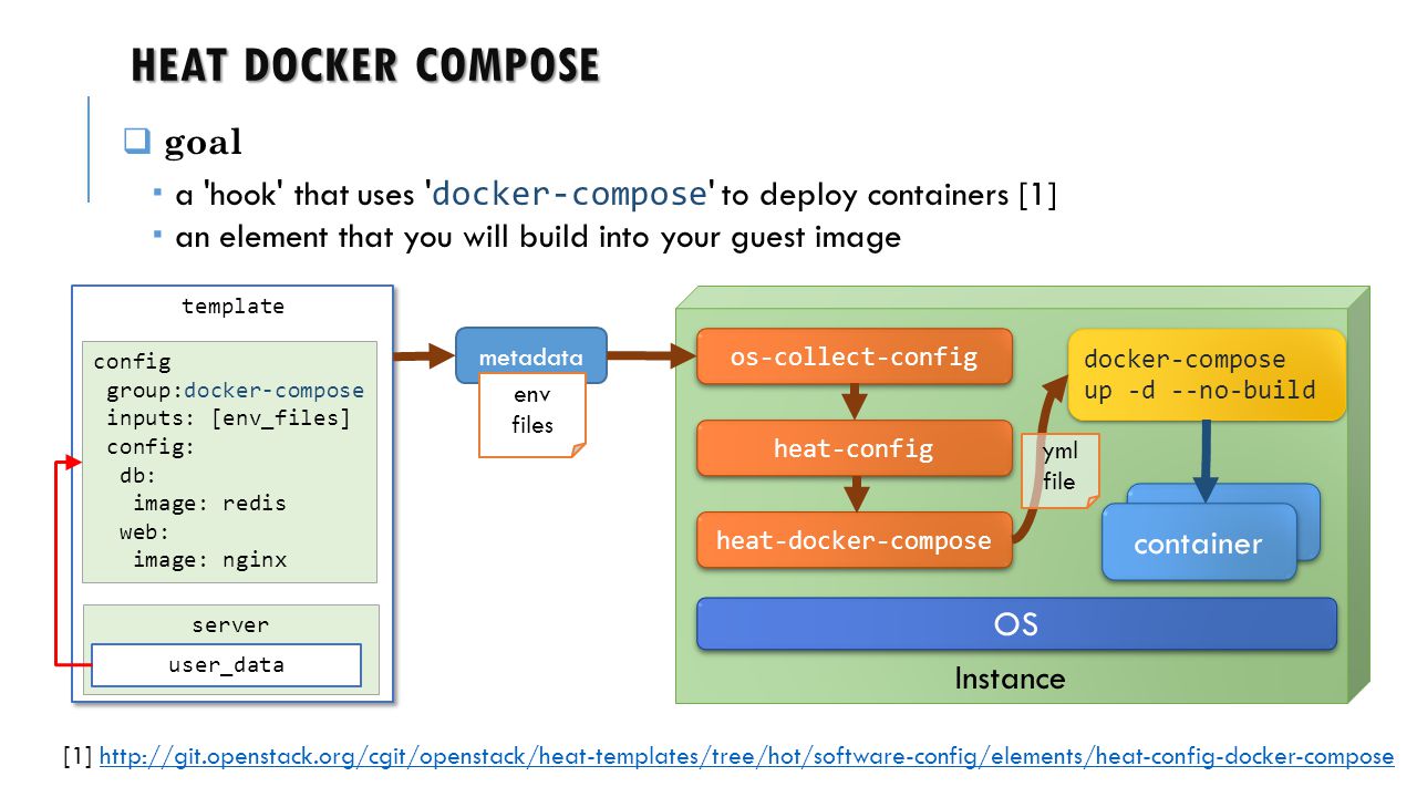Deploy On Cloud Where Are We Ppt Download