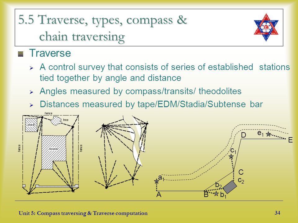 Traverse Compass Surveying Traverse Compass Surveying
