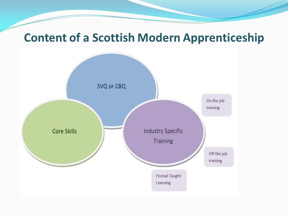 Content of a Scottish Modern Apprenticeship