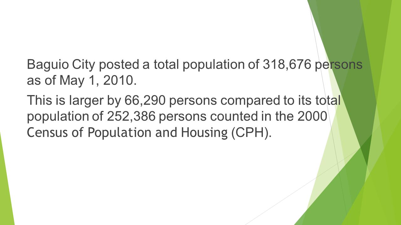 Baguio City posted a total population of 318,676 persons as of May 1, 2010.
