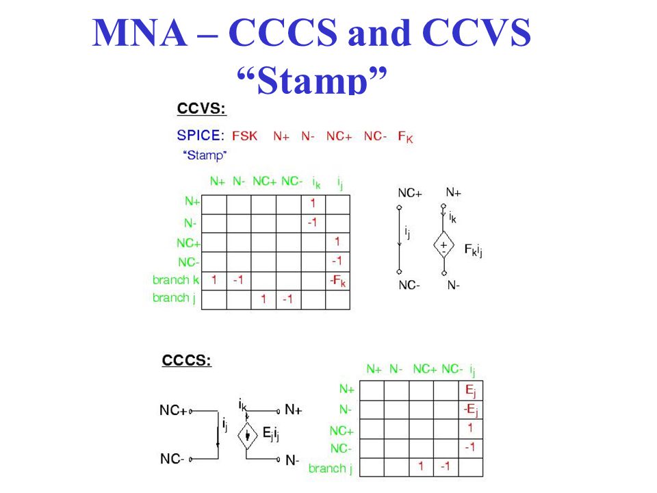 MNA – CCCS and CCVS Stamp