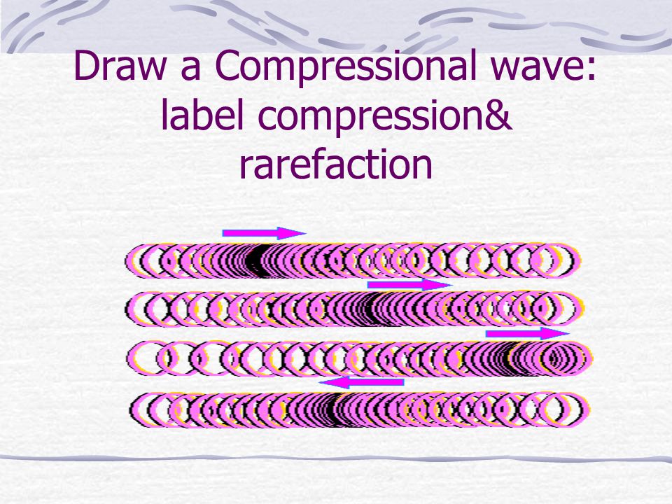 Draw a Compressional wave: label compression& rarefaction