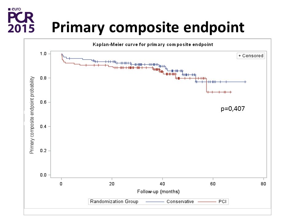 Primary composite endpoint