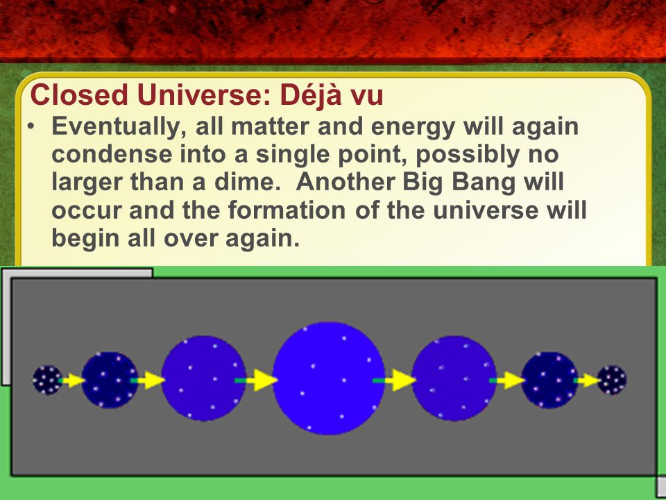 Closed Universe: Déjà vu