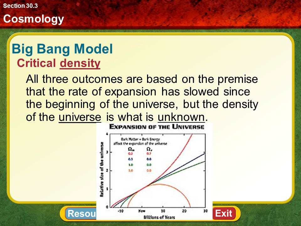 Big Bang Model Critical density