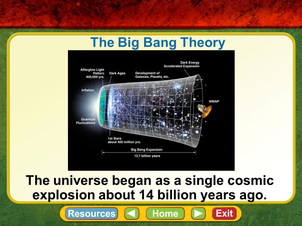 The Big Bang Theory The universe began as a single cosmic explosion about 14 billion years ago.
