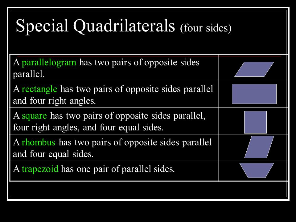 Special Quadrilaterals (four sides)