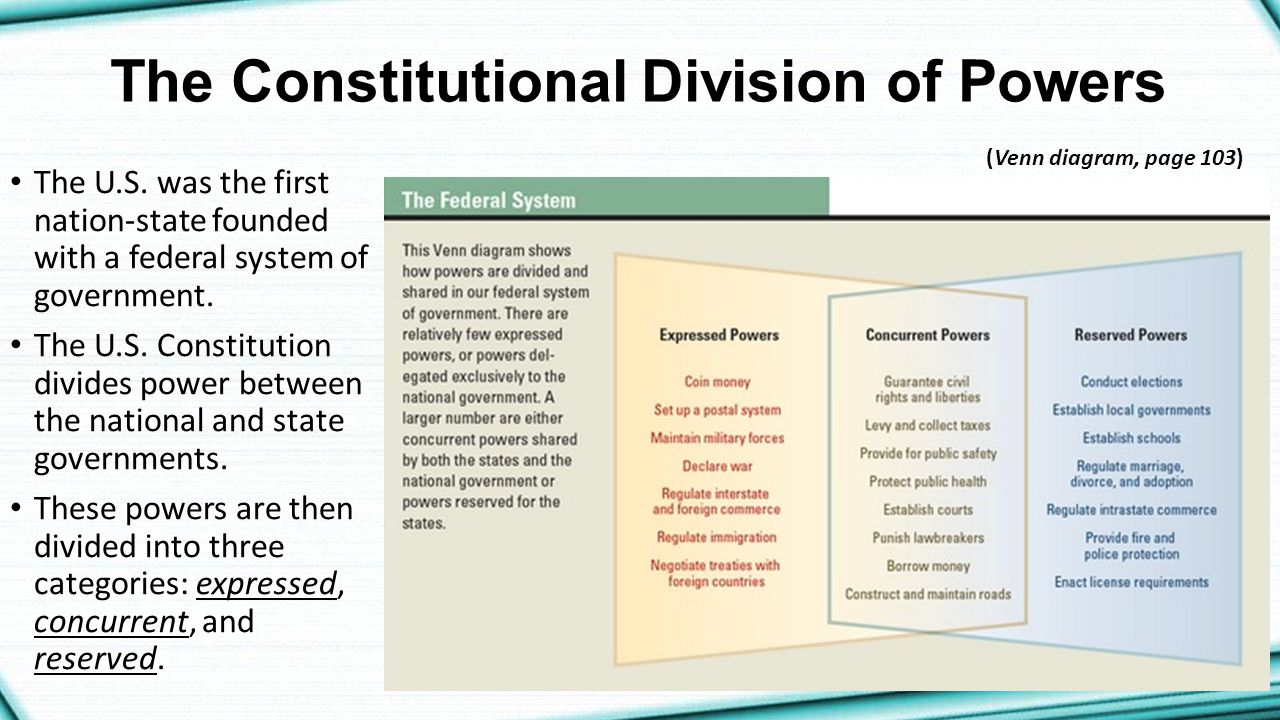 Federalism Powers Chart