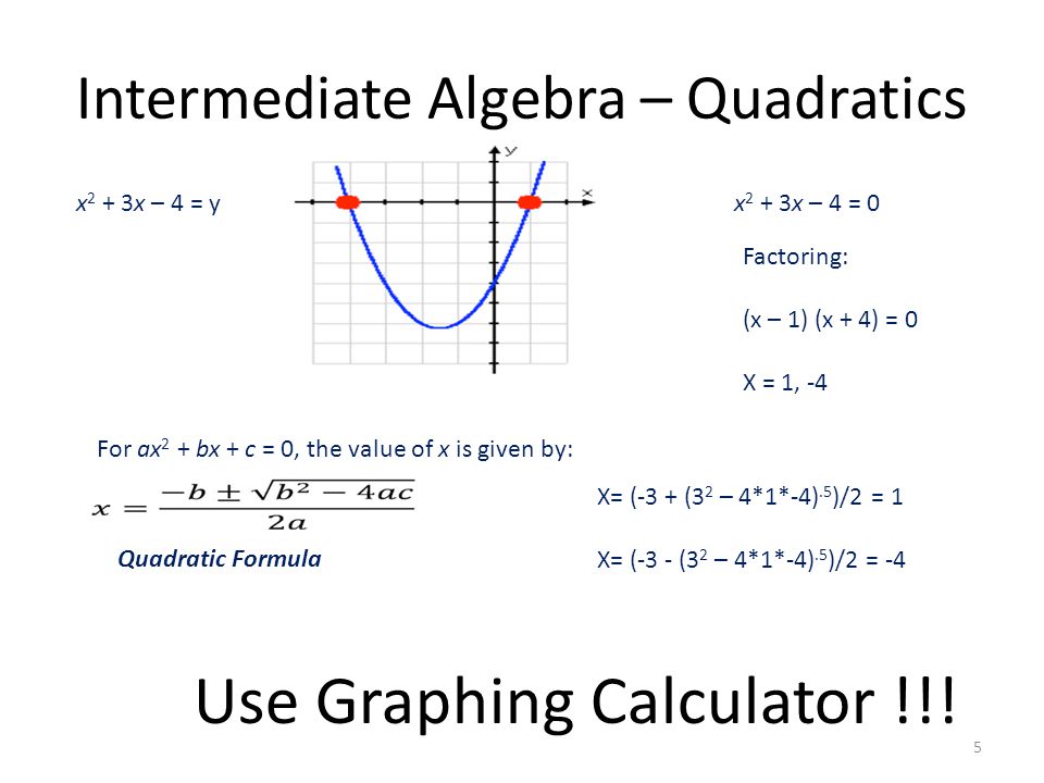 Intermediate Algebra Formulas Chart