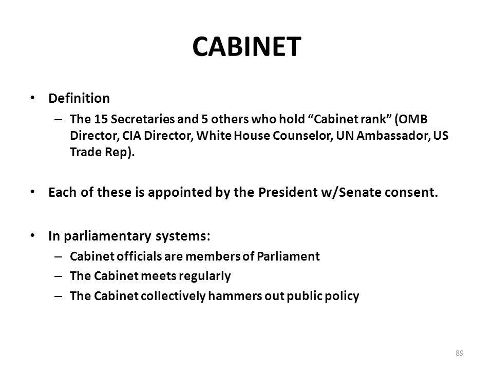 Institutions Of Government Congress And The Presidency Ppt Download