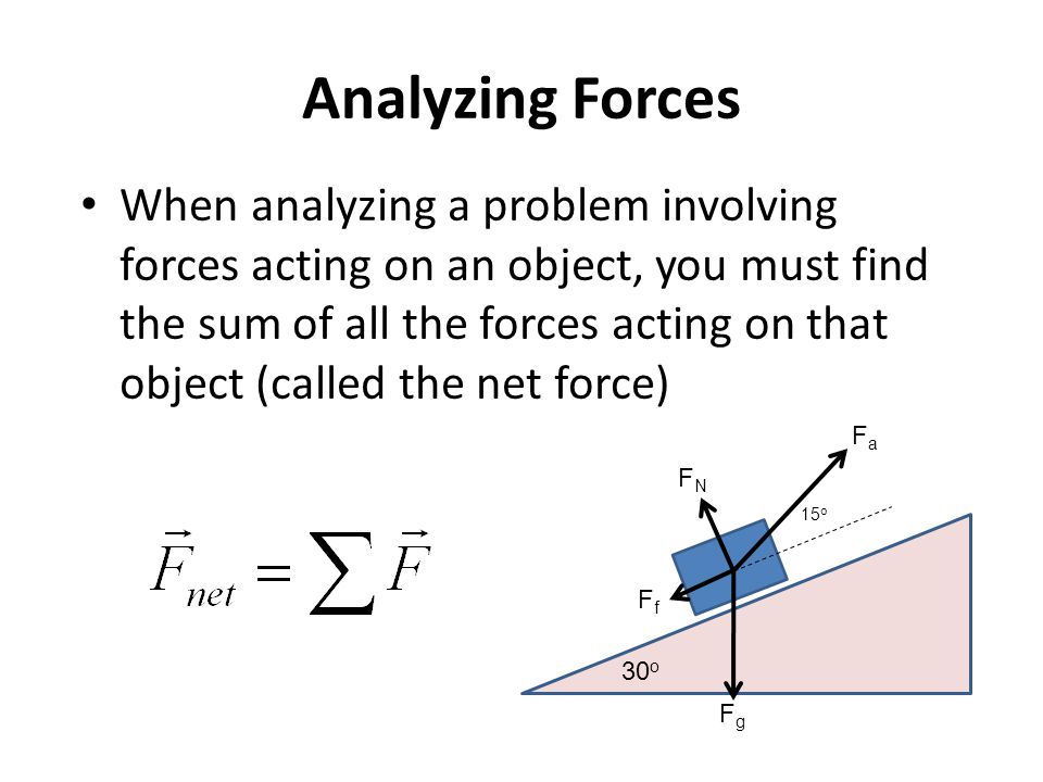 Analyzing Forces
