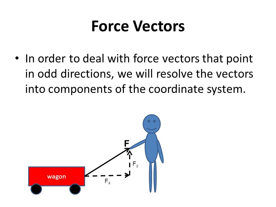 Force Vectors In order to deal with force vectors that point in odd directions, we will resolve the vectors into components of the coordinate system.