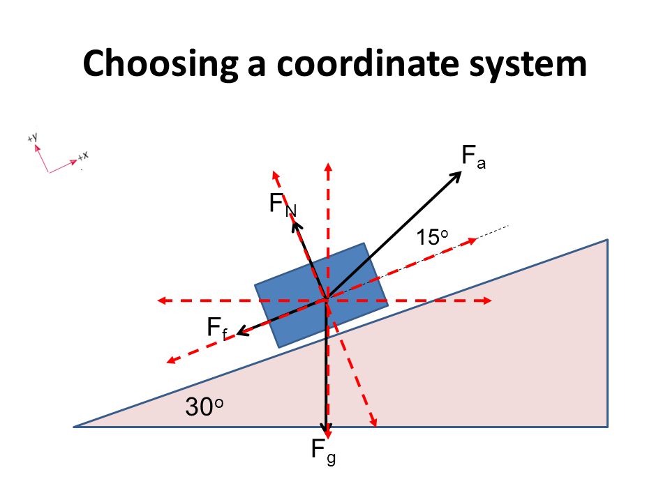 Choosing a coordinate system