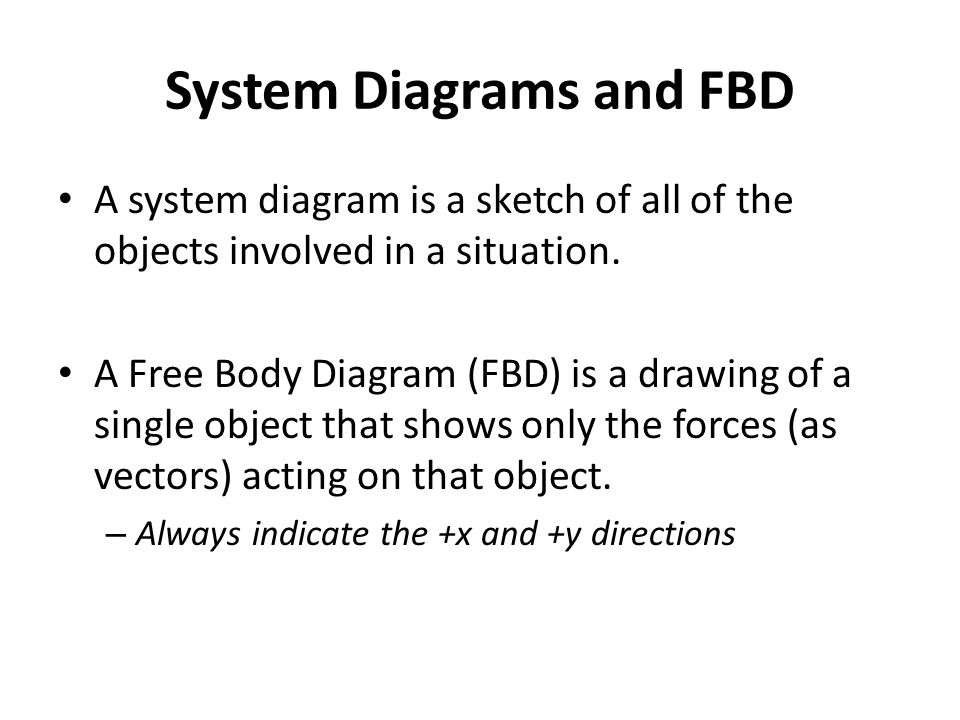System Diagrams and FBD