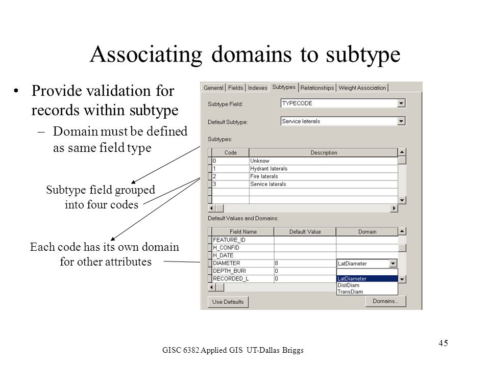 Associating domains to subtype