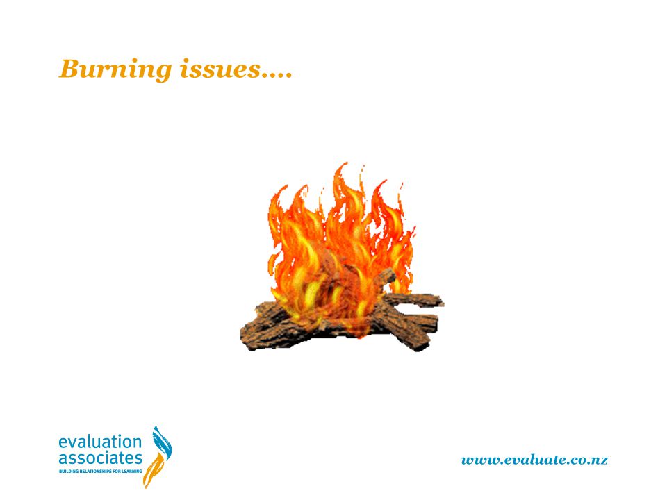 Burning issues…. Write burning issues on whiteboard