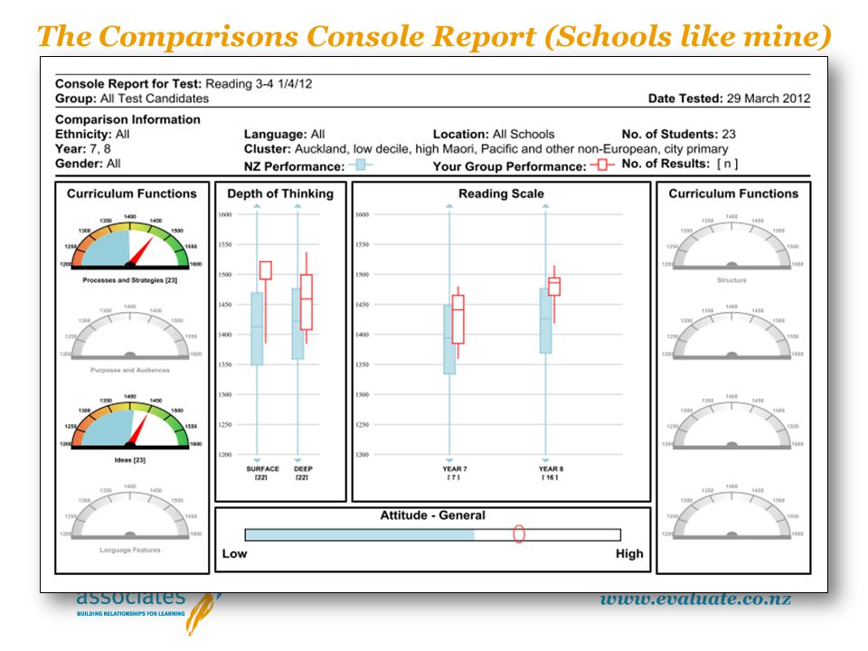 The Comparisons Console Report (Schools like mine)