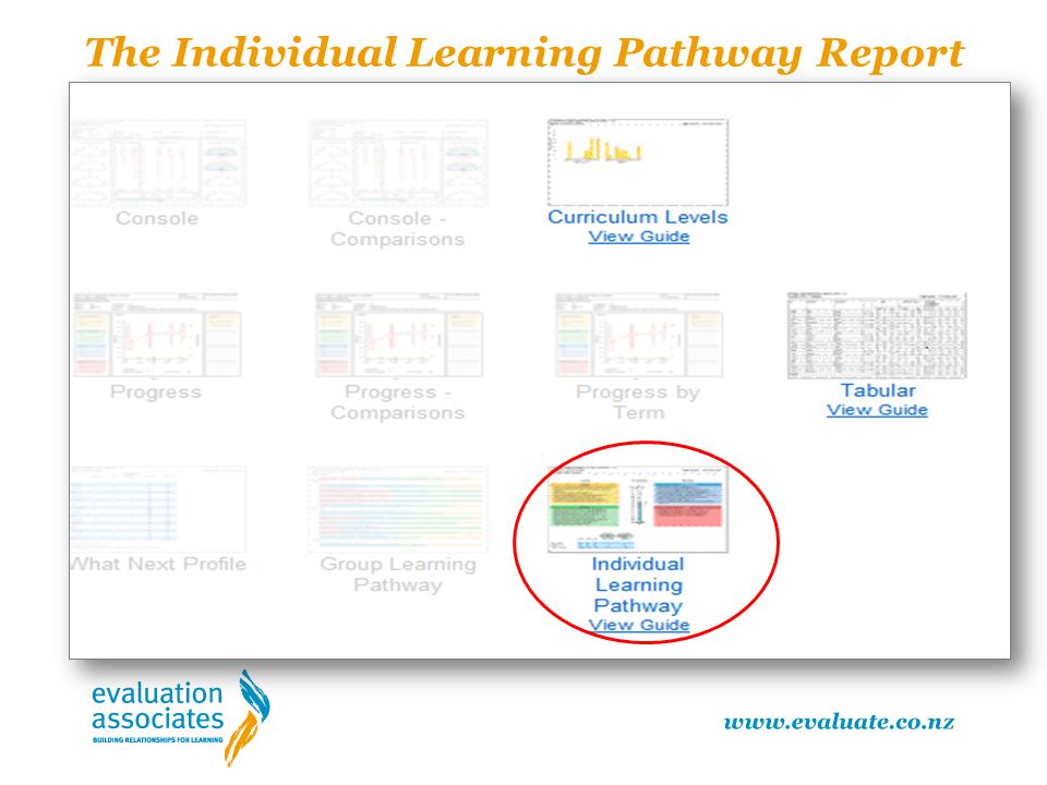 The Individual Learning Pathway Report