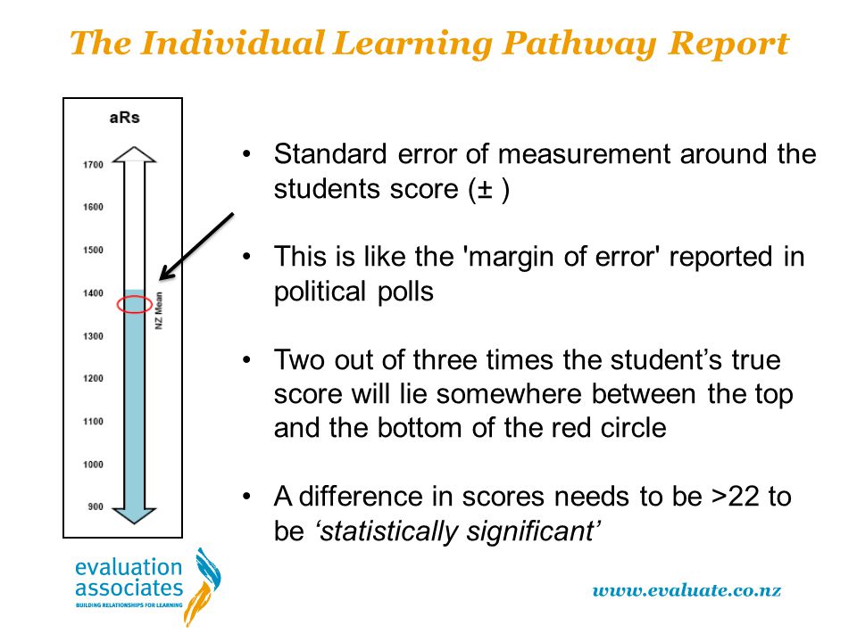 The Individual Learning Pathway Report
