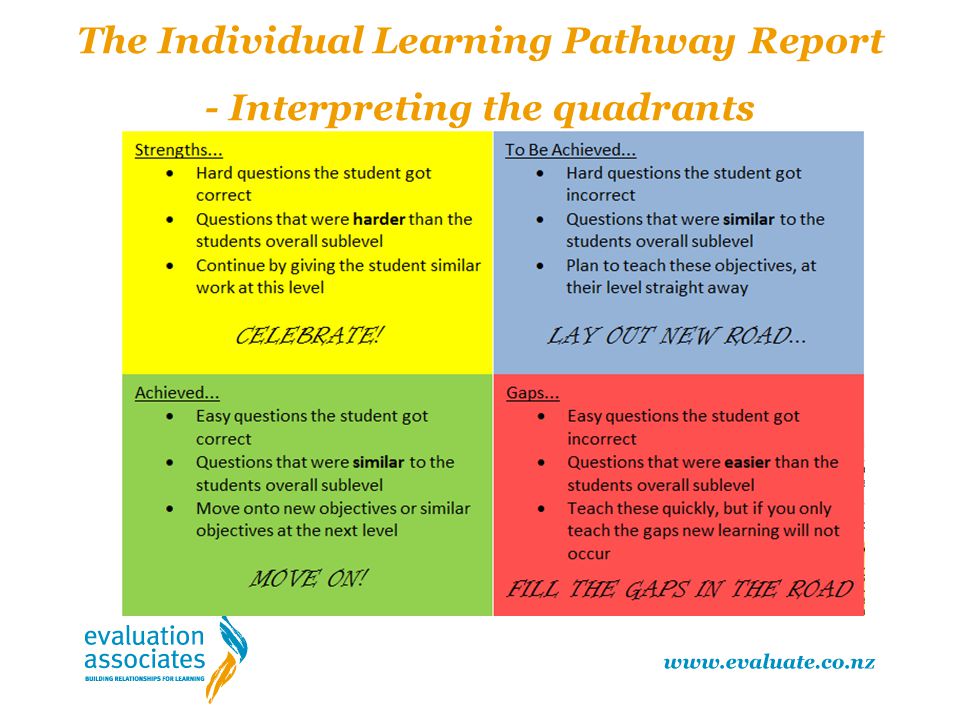 The Individual Learning Pathway Report - Interpreting the quadrants