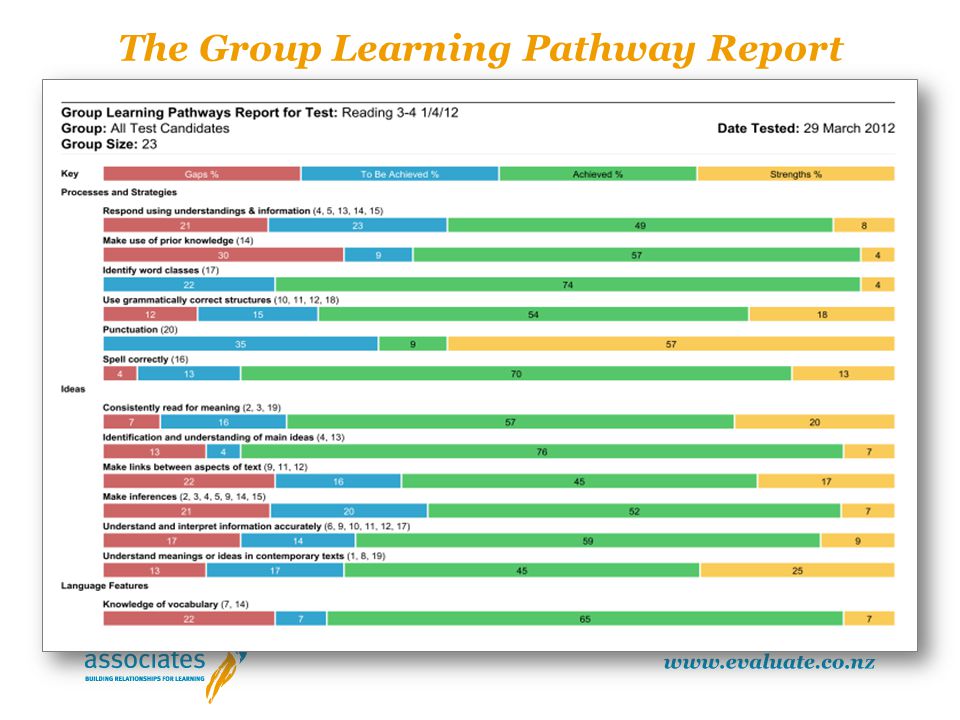 The Group Learning Pathway Report
