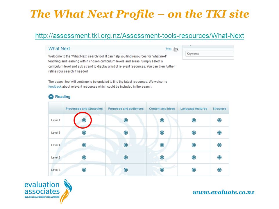 The What Next Profile – on the TKI site