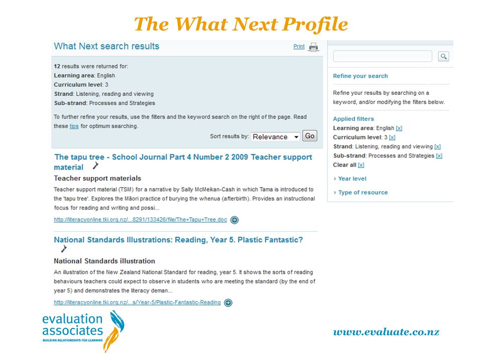 The What Next Profile