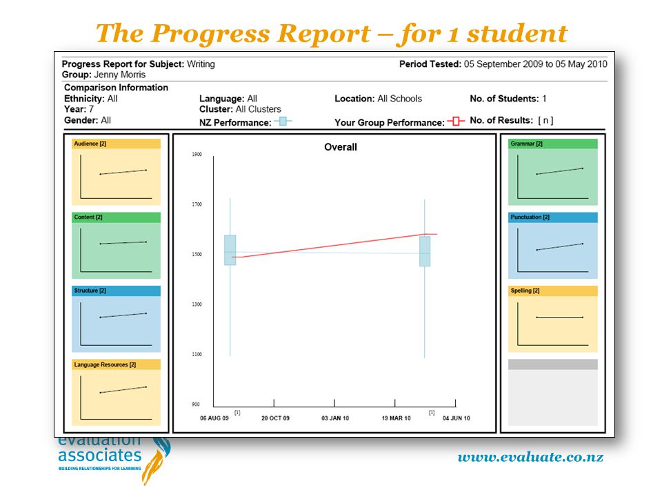 The Progress Report – for 1 student