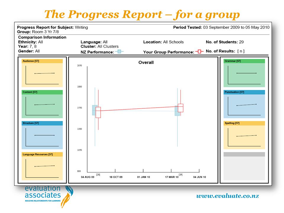 The Progress Report – for a group