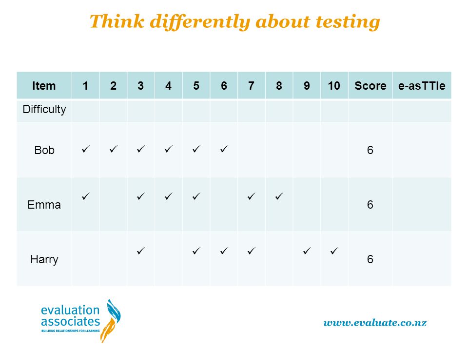 Think differently about testing