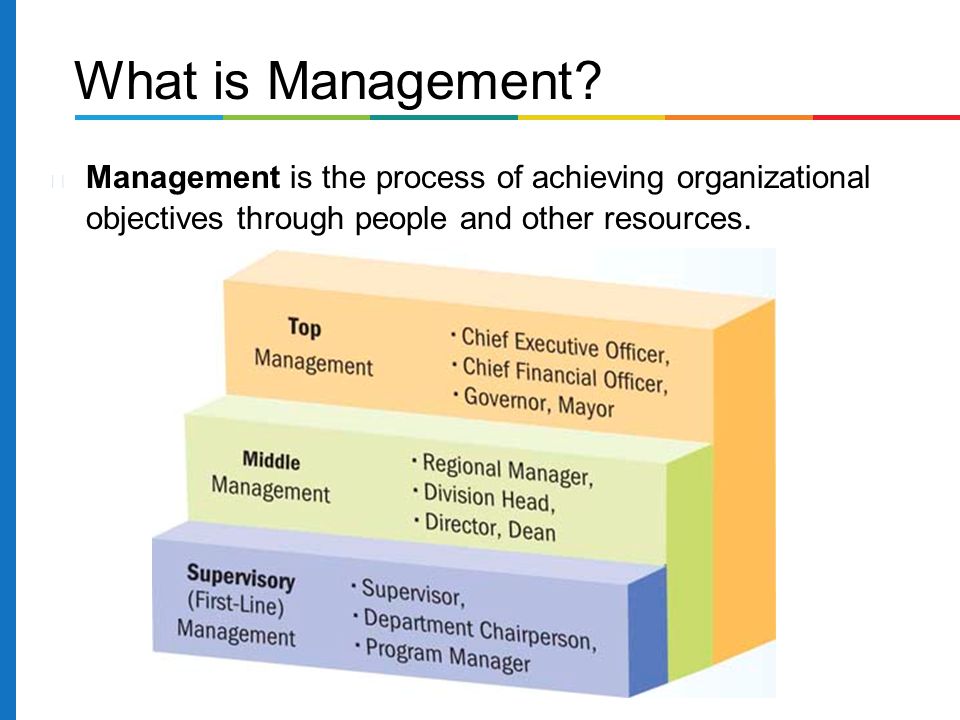 What is Management Management is the process of achieving organizational objectives through people and other resources.