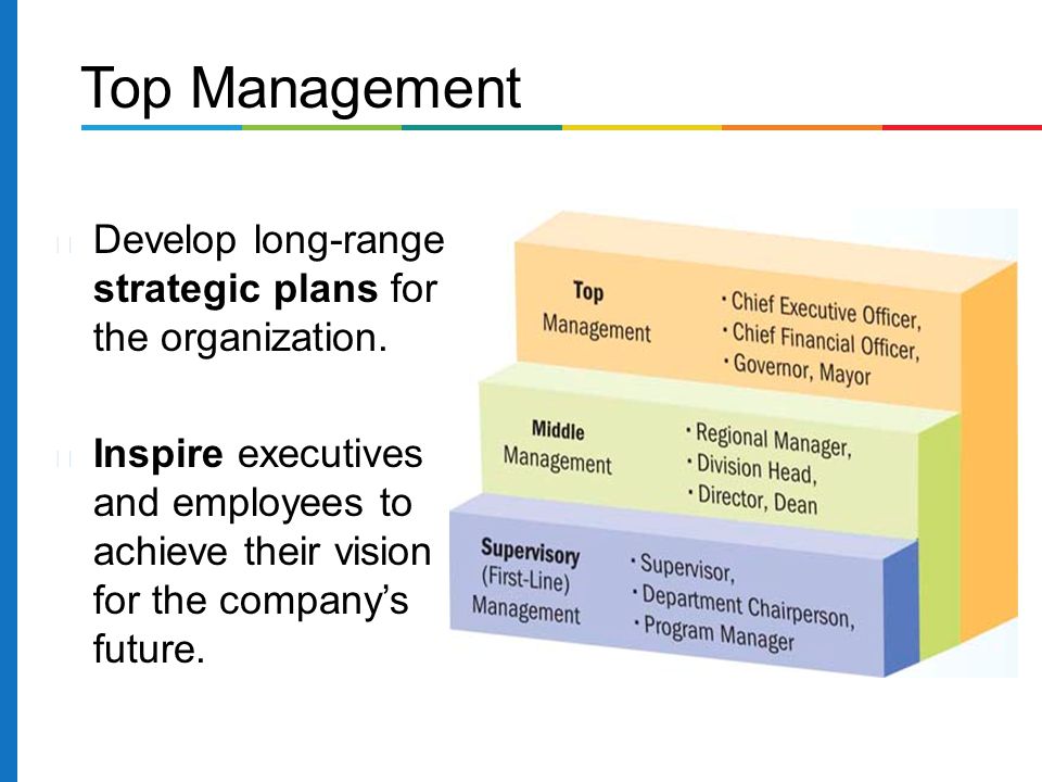 Top Management Develop long-range strategic plans for the organization.
