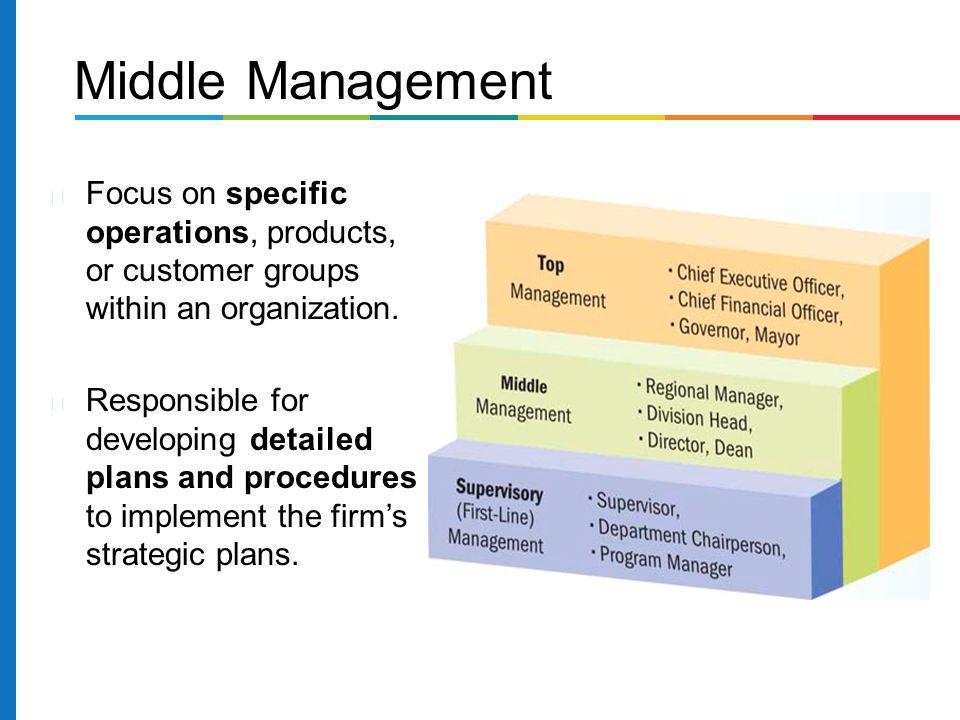 Middle Management Focus on specific operations, products, or customer groups within an organization.