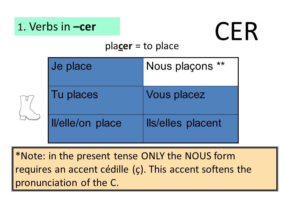 Je Parle Nous Parlons Tu Parles Vous Parlez Ils Elles Parlent Ppt Video Online Download The conjugation of verbs shows you all finite and infinite forms in a verb table. je parle nous parlons tu parles vous
