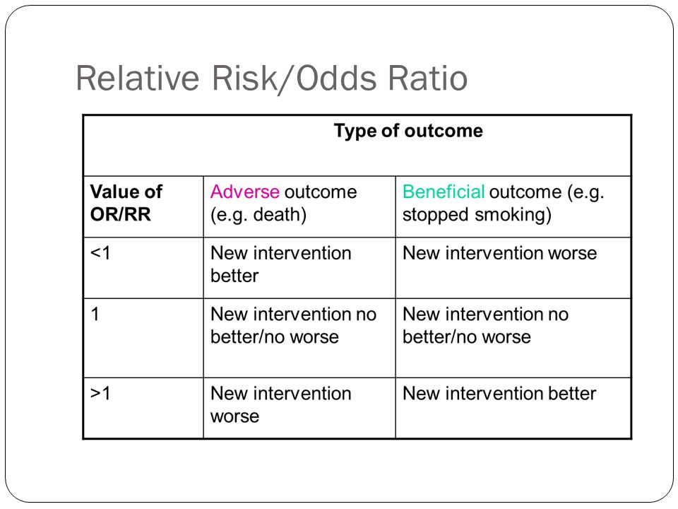 Interpreting Basic Statistics Ppt Video Online Download Interpreting Basic Statistics Ppt Video Online Download