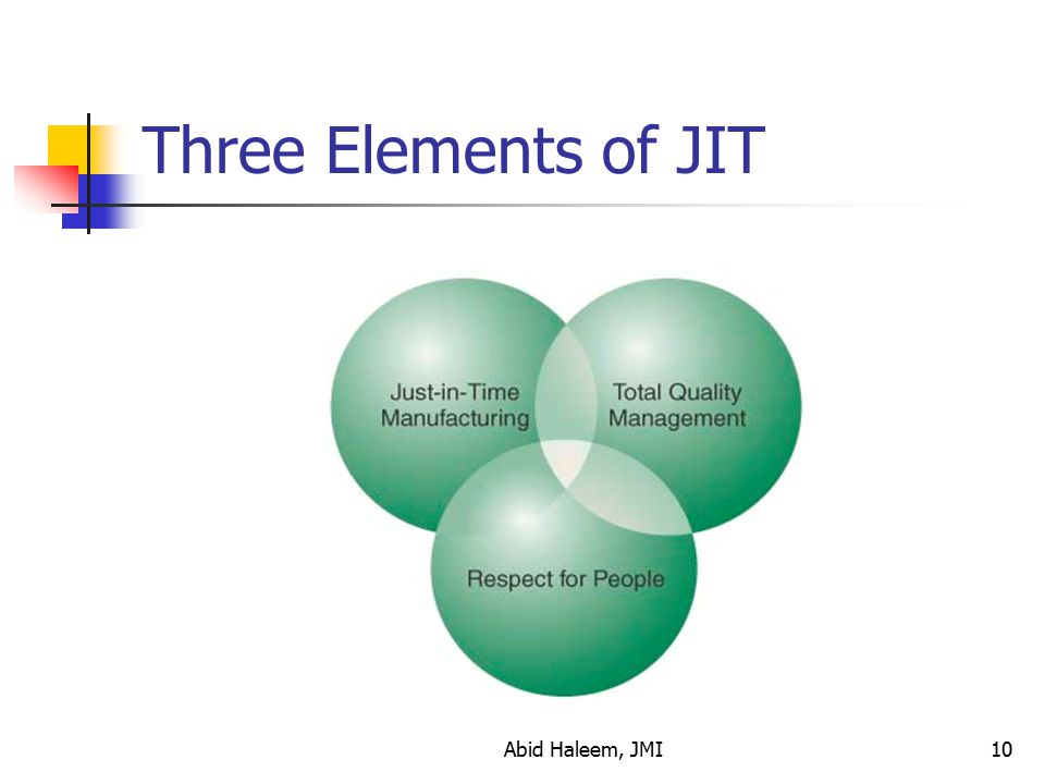 Three Elements of JIT Abid Haleem, JMI