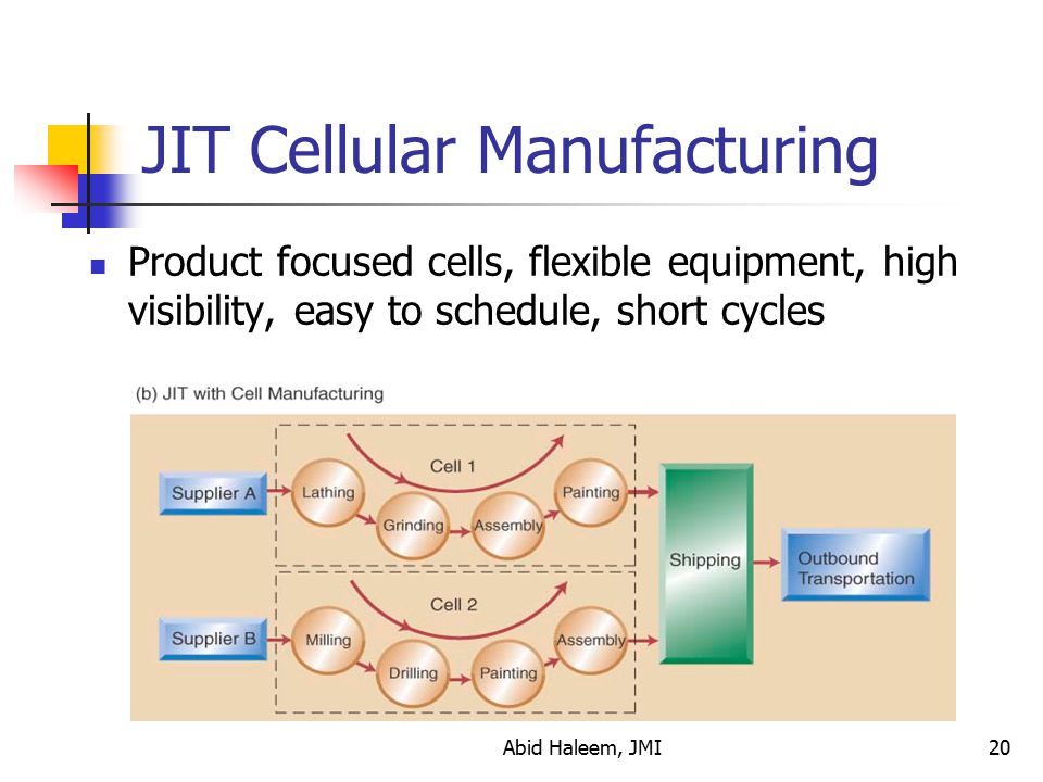 JIT Cellular Manufacturing