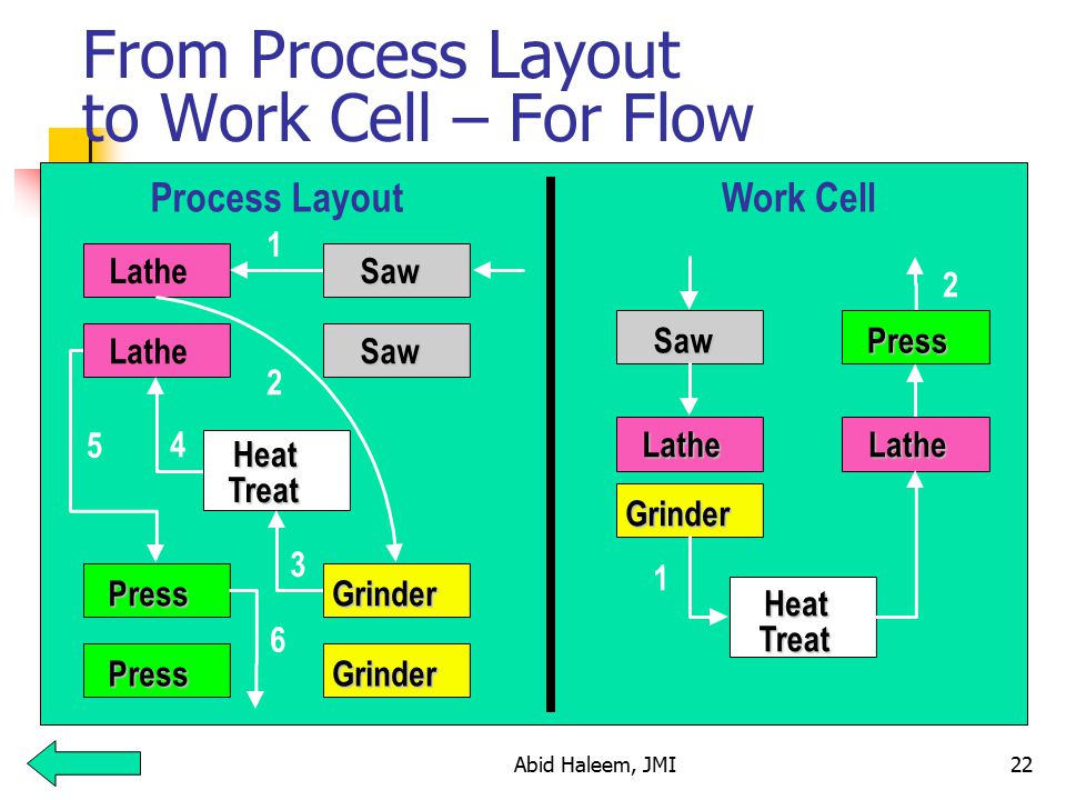 From Process Layout to Work Cell – For Flow