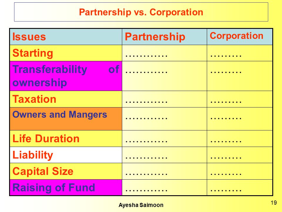 Partnership vs. Corporation