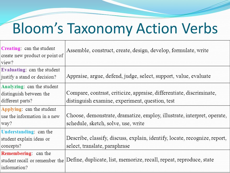 Bloom s taxonomy. Verbs for Bloom's taxonomy. Bloom taxonomy Action verbs. Bloom verb. Таксономия Блума на английском языке.