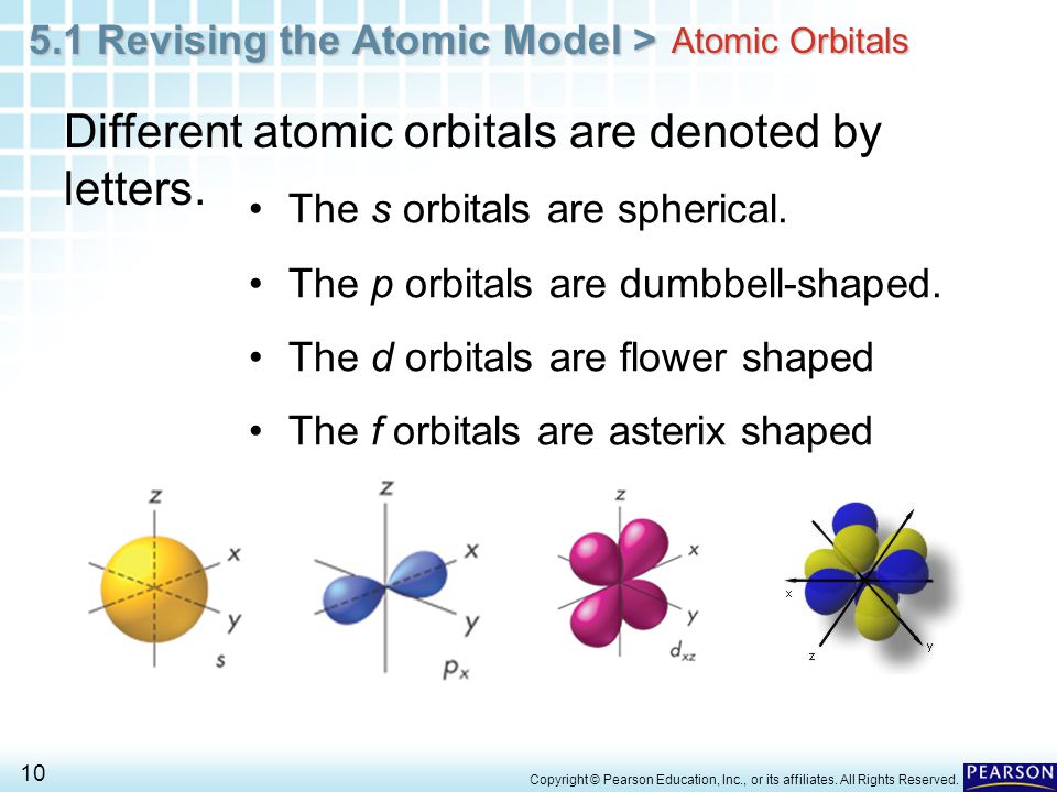 Different atomic orbitals are denoted by letters.