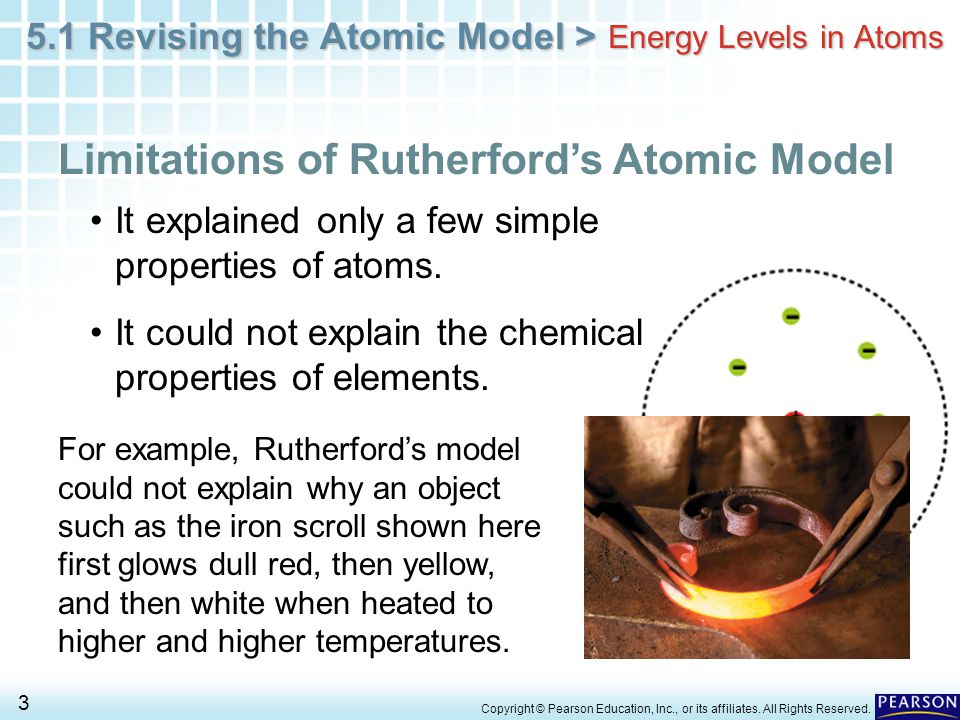 Limitations of Rutherford’s Atomic Model