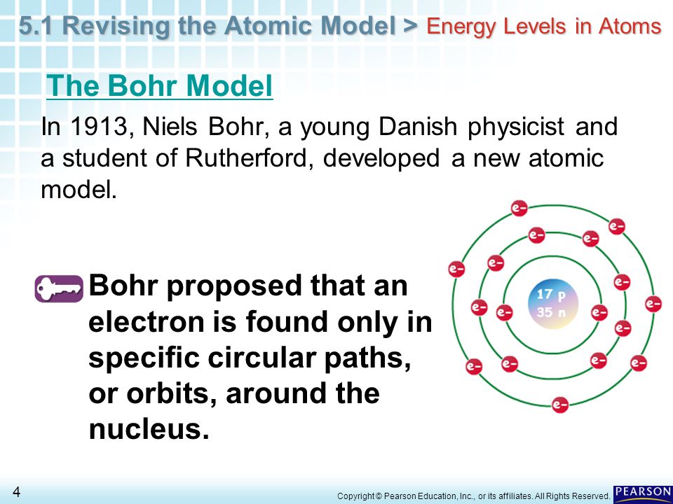 Energy Levels in Atoms The Bohr Model. In 1913, Niels Bohr, a young Danish physicist and a student of Rutherford, developed a new atomic model.