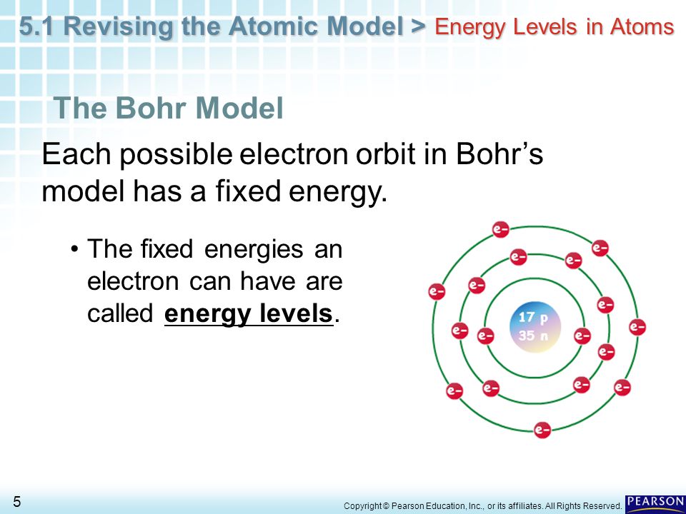 Each possible electron orbit in Bohr’s model has a fixed energy.