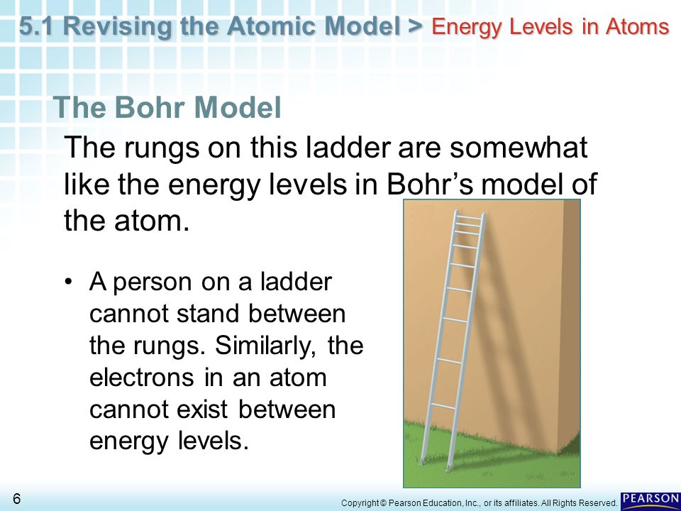 Energy Levels in Atoms The Bohr Model. The rungs on this ladder are somewhat like the energy levels in Bohr’s model of the atom.