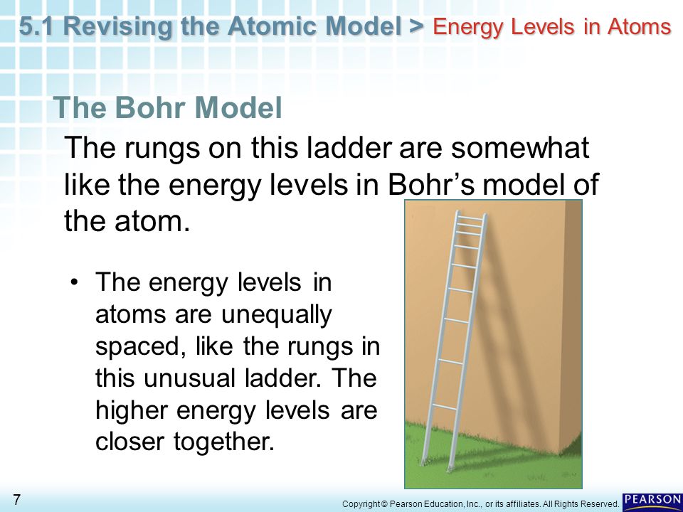 Energy Levels in Atoms The Bohr Model. The rungs on this ladder are somewhat like the energy levels in Bohr’s model of the atom.